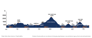 Croatia elevation profile