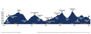 Berner Oberland Elevation Profile
