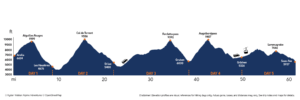 Swiss Haute Route Elevation Profile